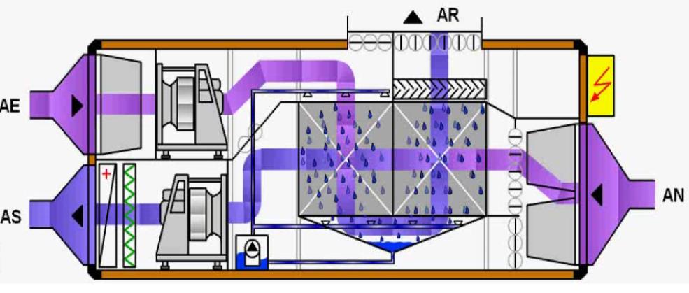 adiabatische koeling schema